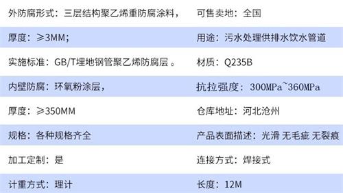 日照给水tpep防腐钢管厂家参数指标