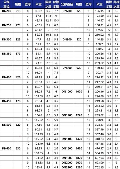 日照给水tpep防腐钢管规格尺寸