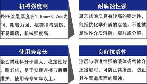 日照3pe防腐钢管供应性能优势